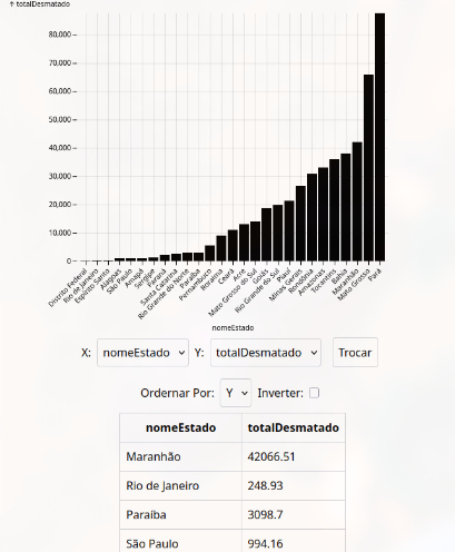 Exemplo de gráfico dinâmico no relatório ad hoc